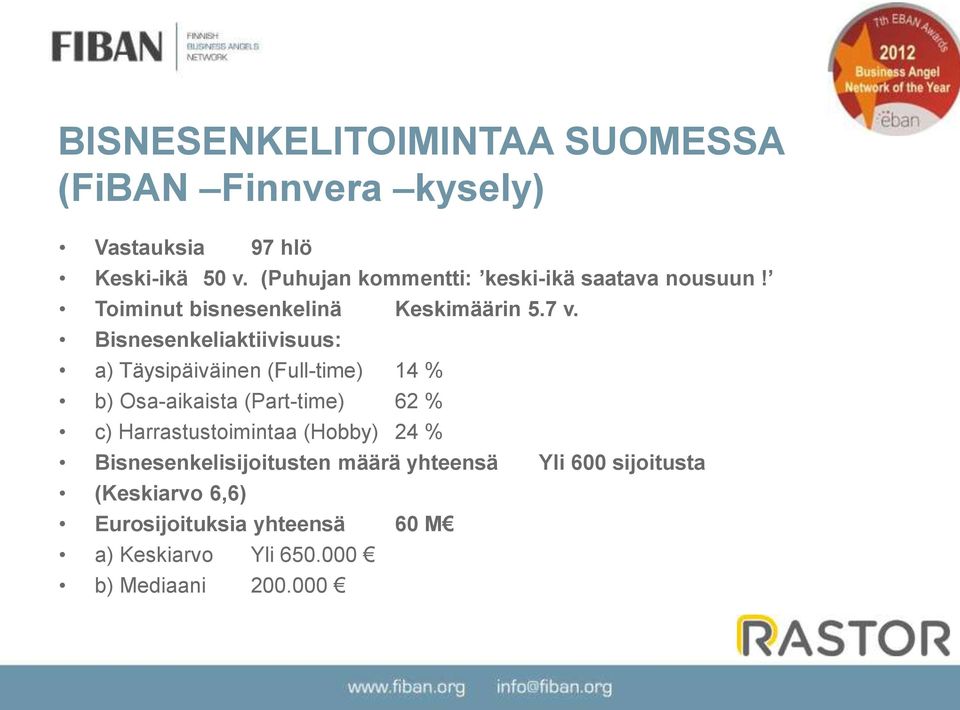 Bisnesenkeliaktiivisuus: a) Täysipäiväinen (Full-time) 14 % b) Osa-aikaista (Part-time) 62 % c)