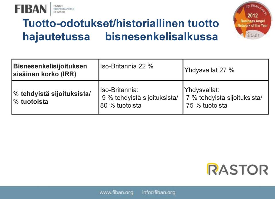 tuotoista Iso-Britannia 22 % Iso-Britannia: 9 % tehdyistä sijoituksista/ 80