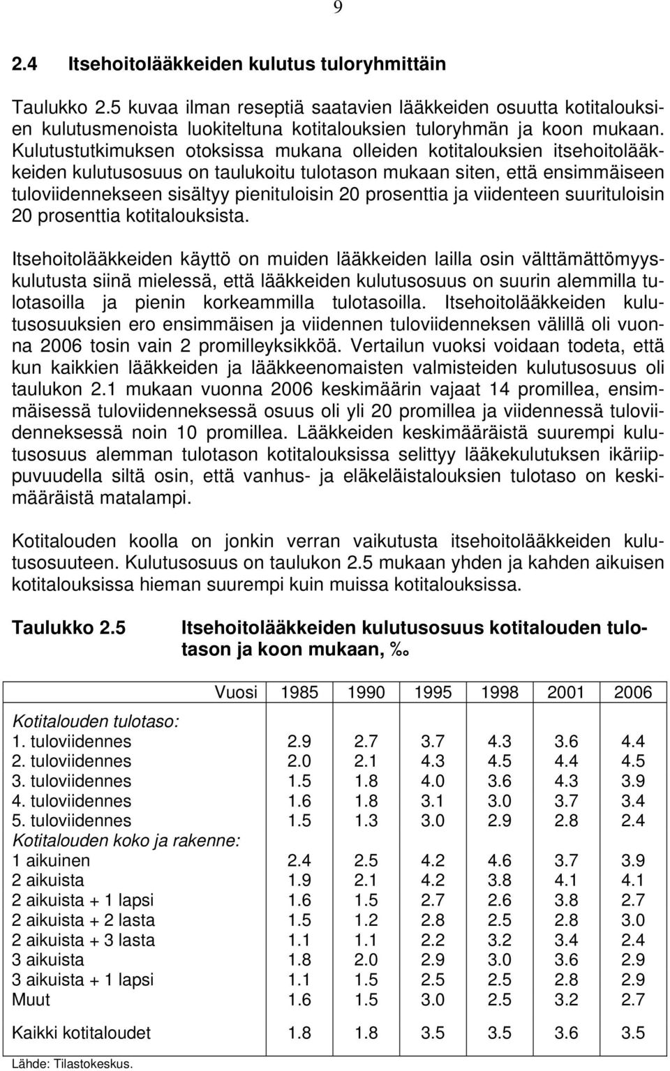 prosenttia ja viidenteen suurituloisin 20 prosenttia kotitalouksista.