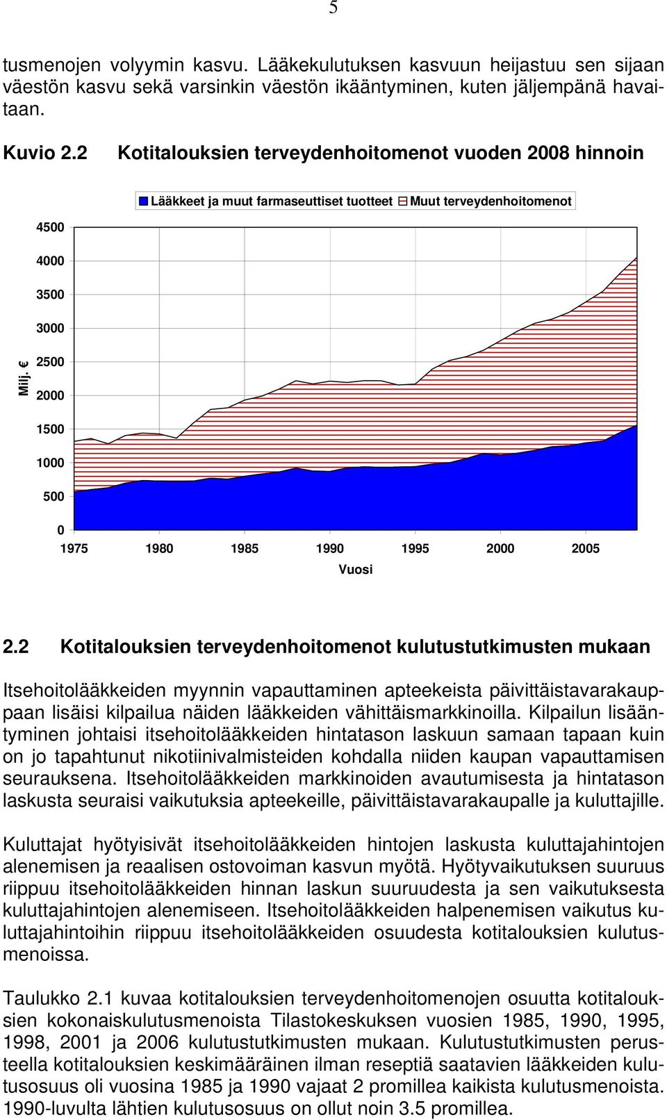 2500 2000 1500 1000 500 0 1975 1980 1985 1990 1995 2000 2005 Vuosi 2.