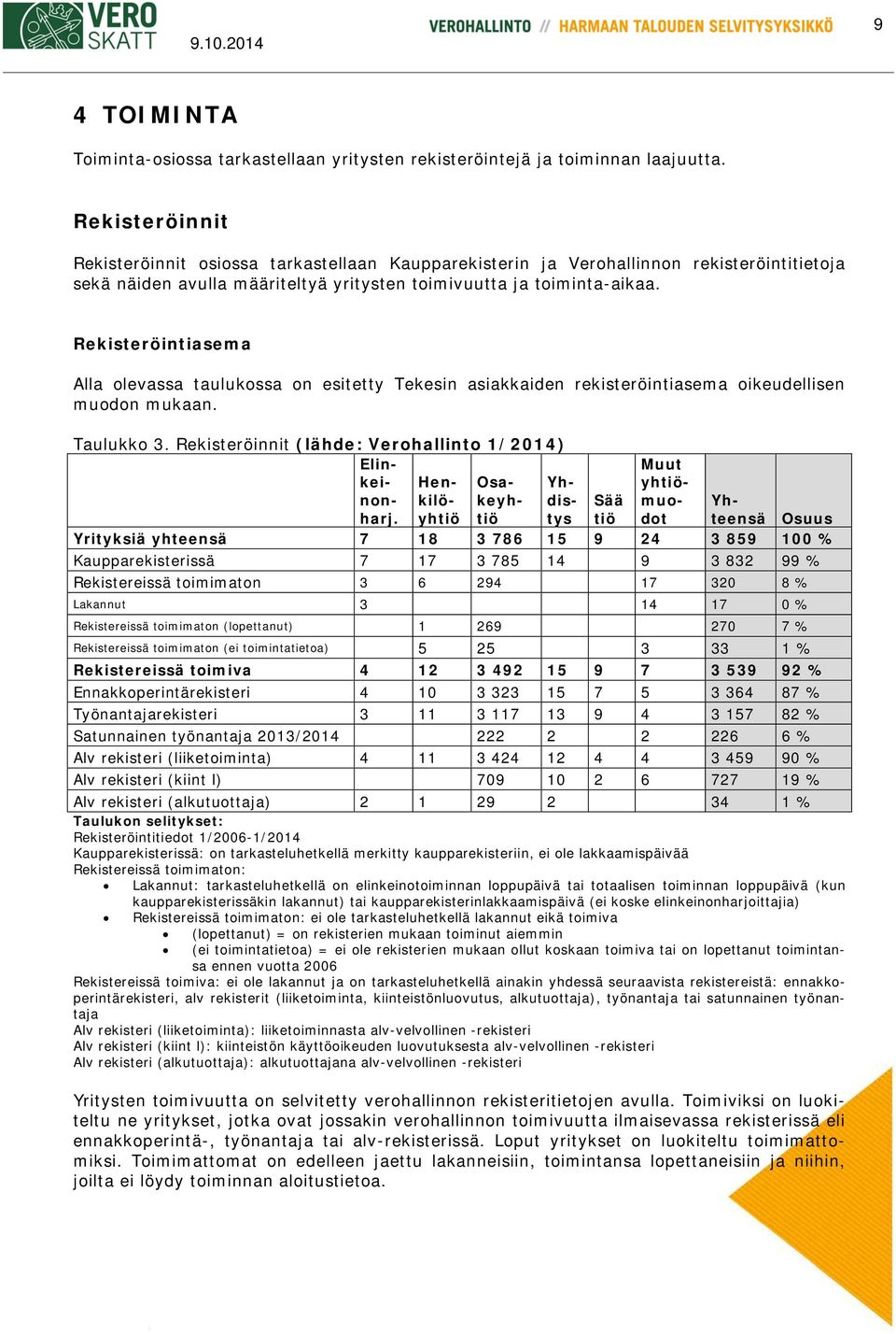 Rekisteröintiasema Alla olevassa taulukossa on esitetty Tekesin asiakkaiden rekisteröintiasema oikeudellisen muodon mukaan. Taulukko 3. Rekisteröinnit (lähde: Verohallinto 1/2014) Elinkeinonharj.