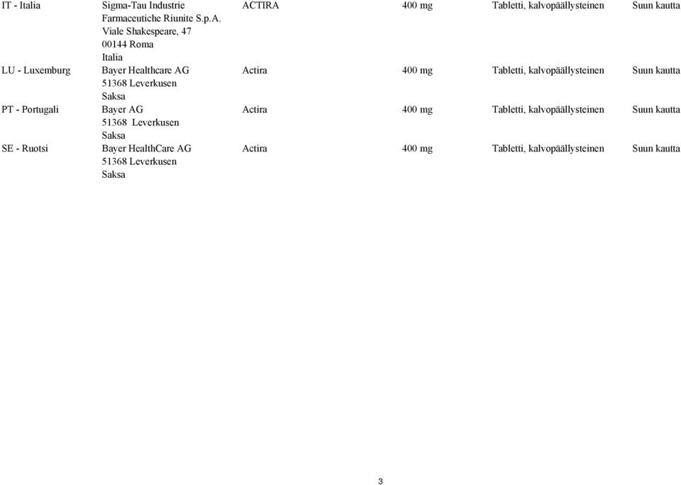 HealthCare AG 51368 Leverkusen Saksa ACTIRA 400 mg Tabletti, kalvopäällysteinen Suun kautta Actira 400 mg Tabletti,