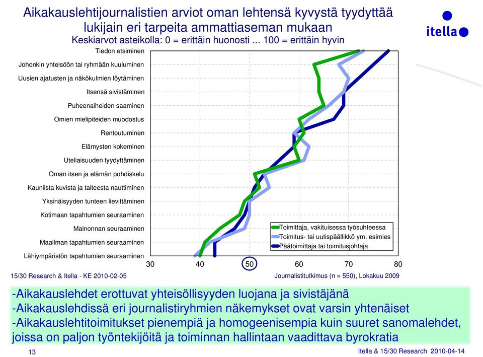 muodostus Rentoutuminen Elämysten kokeminen Uteliaisuuden tyydyttäminen Oman itsen ja elämän pohdiskelu Kauniista kuvista ja taiteesta nauttiminen Yksinäisyyden tunteen lievittäminen Kotimaan