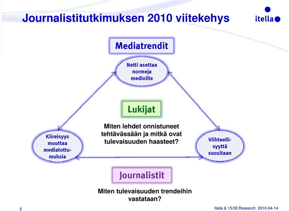 ovat tulevaisuuden haasteet?