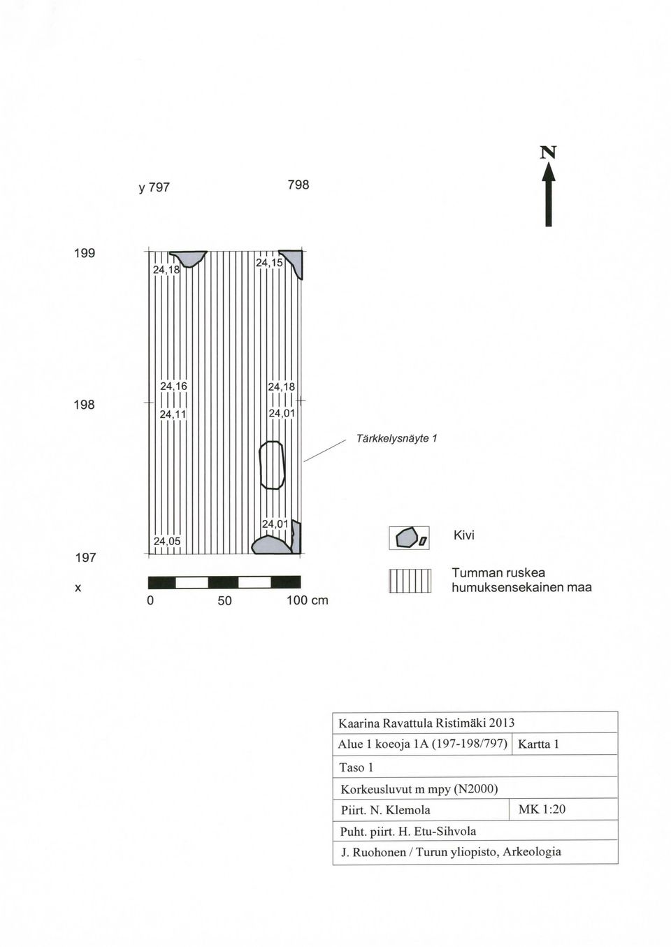 . ;~ 100 cm []]]] Kivi Tumman ruskea humuksensekainen maa Kaarina Ravattula Ristimäki 2013 Alue 1