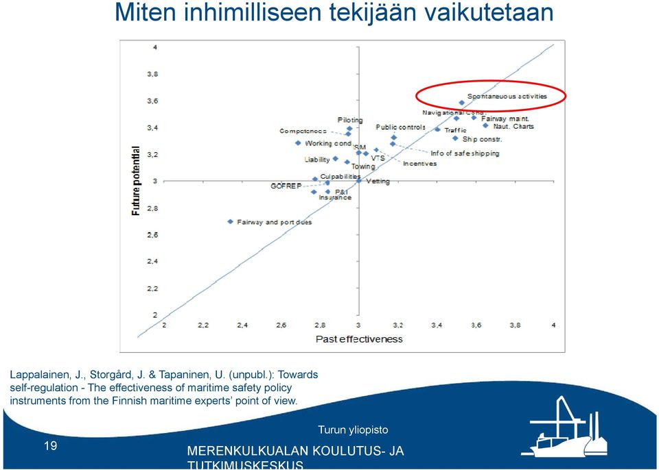 ): Towards self-regulation - The effectiveness of