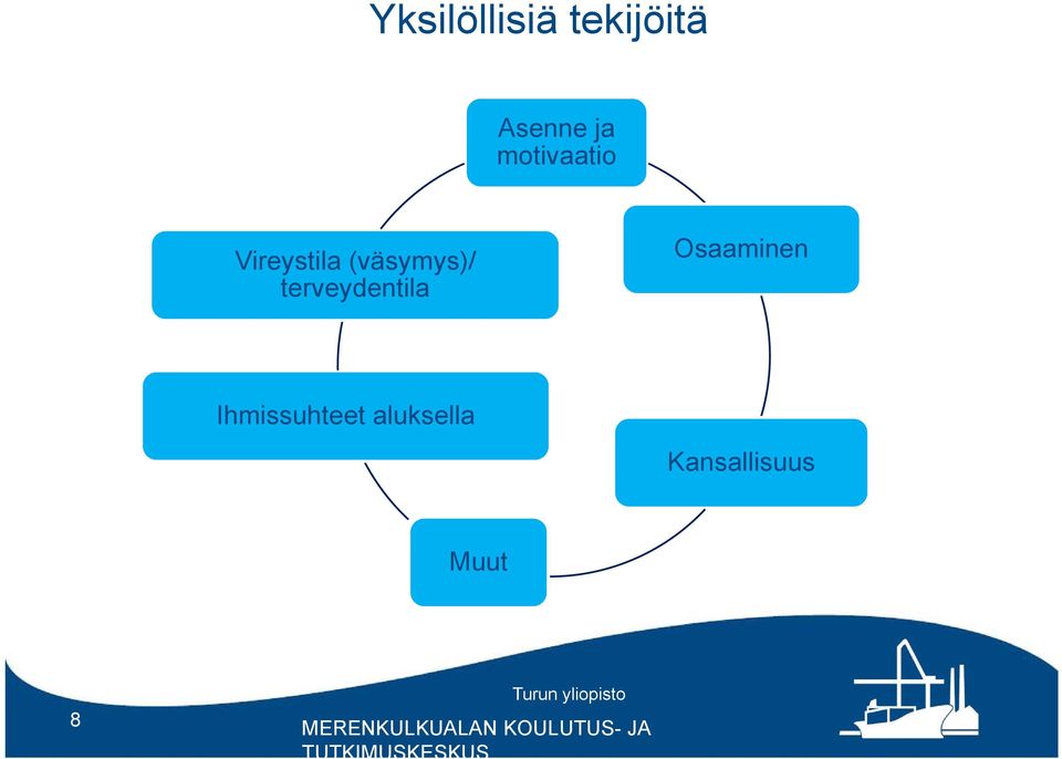 terveydentila Osaaminen