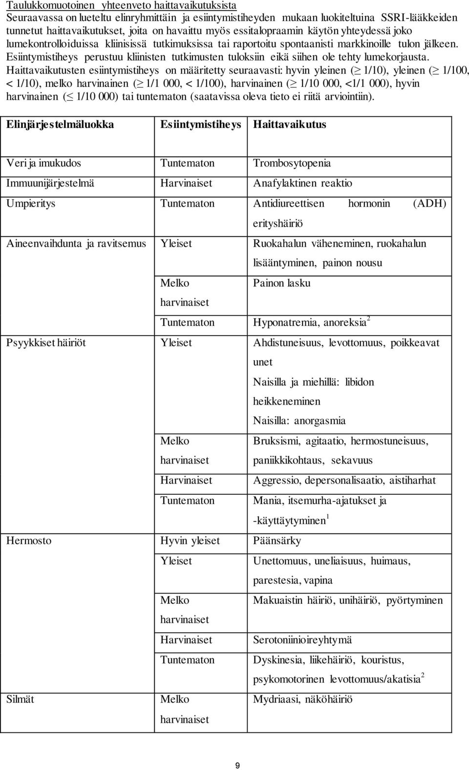 Esiintymistiheys perustuu kliinisten tutkimusten tuloksiin eikä siihen ole tehty lumekorjausta.