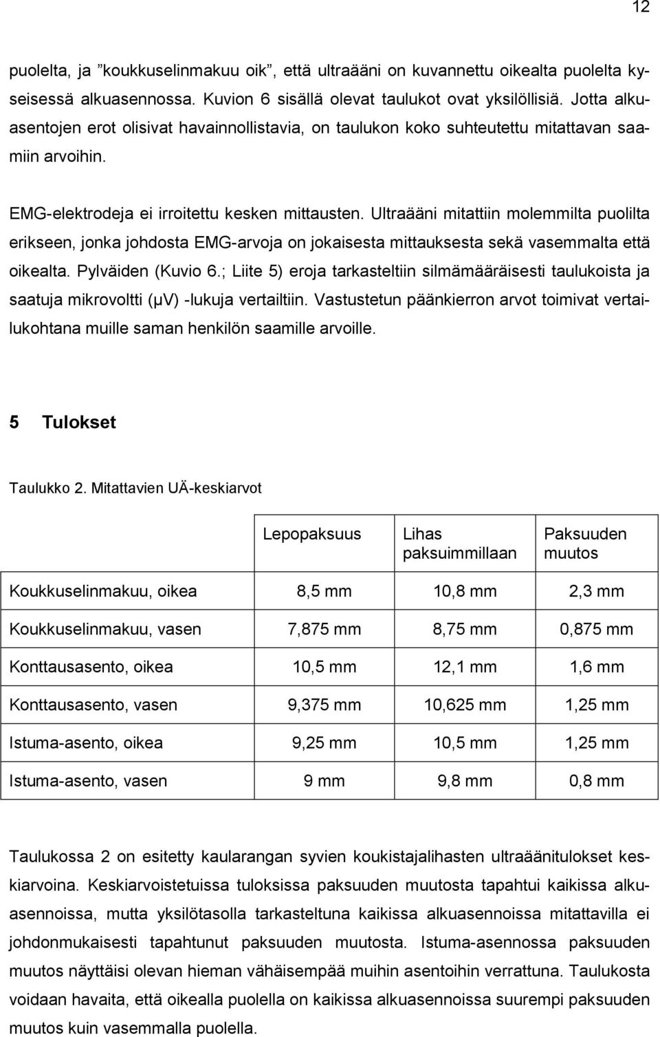 Ultraääni mitattiin molemmilta puolilta erikseen, jonka johdosta EMG-arvoja on jokaisesta mittauksesta sekä vasemmalta että oikealta. Pylväiden (Kuvio 6.