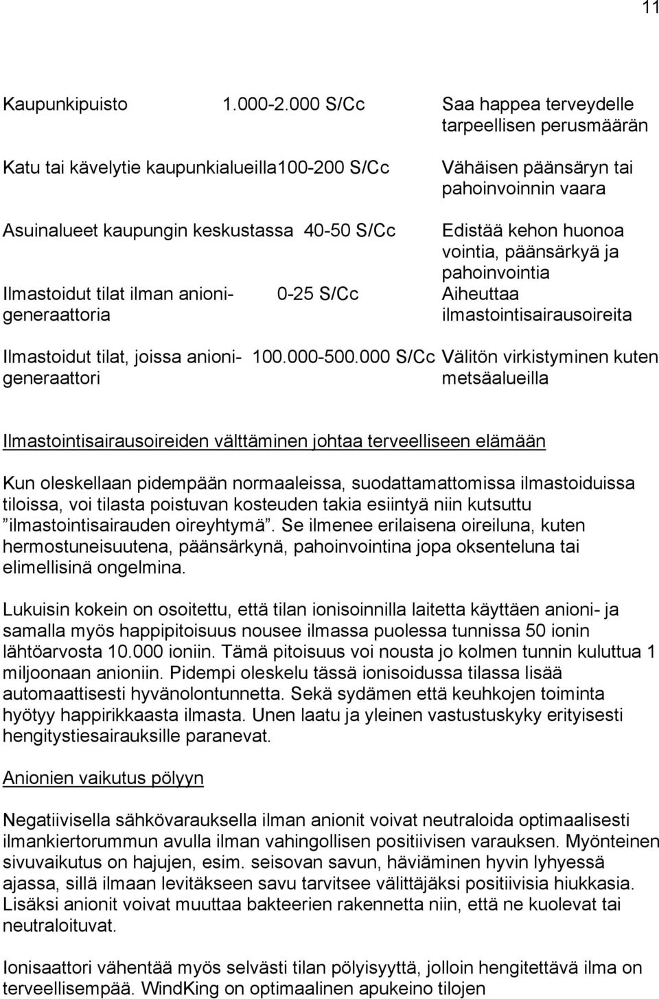 Edistää kehon huonoa vointia, päänsärkyä ja pahoinvointia Ilmastoidut tilat ilman anioni- 0-25 S/Cc Aiheuttaa generaattoria ilmastointisairausoireita Ilmastoidut tilat, joissa anioni- 100.000-500.