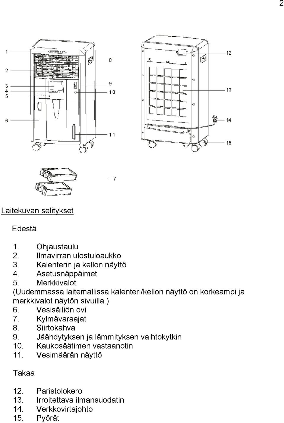 Merkkivalot (Uudemmassa laitemallissa kalenteri/kellon näyttö on korkeampi ja merkkivalot näytön sivuilla.) 6.