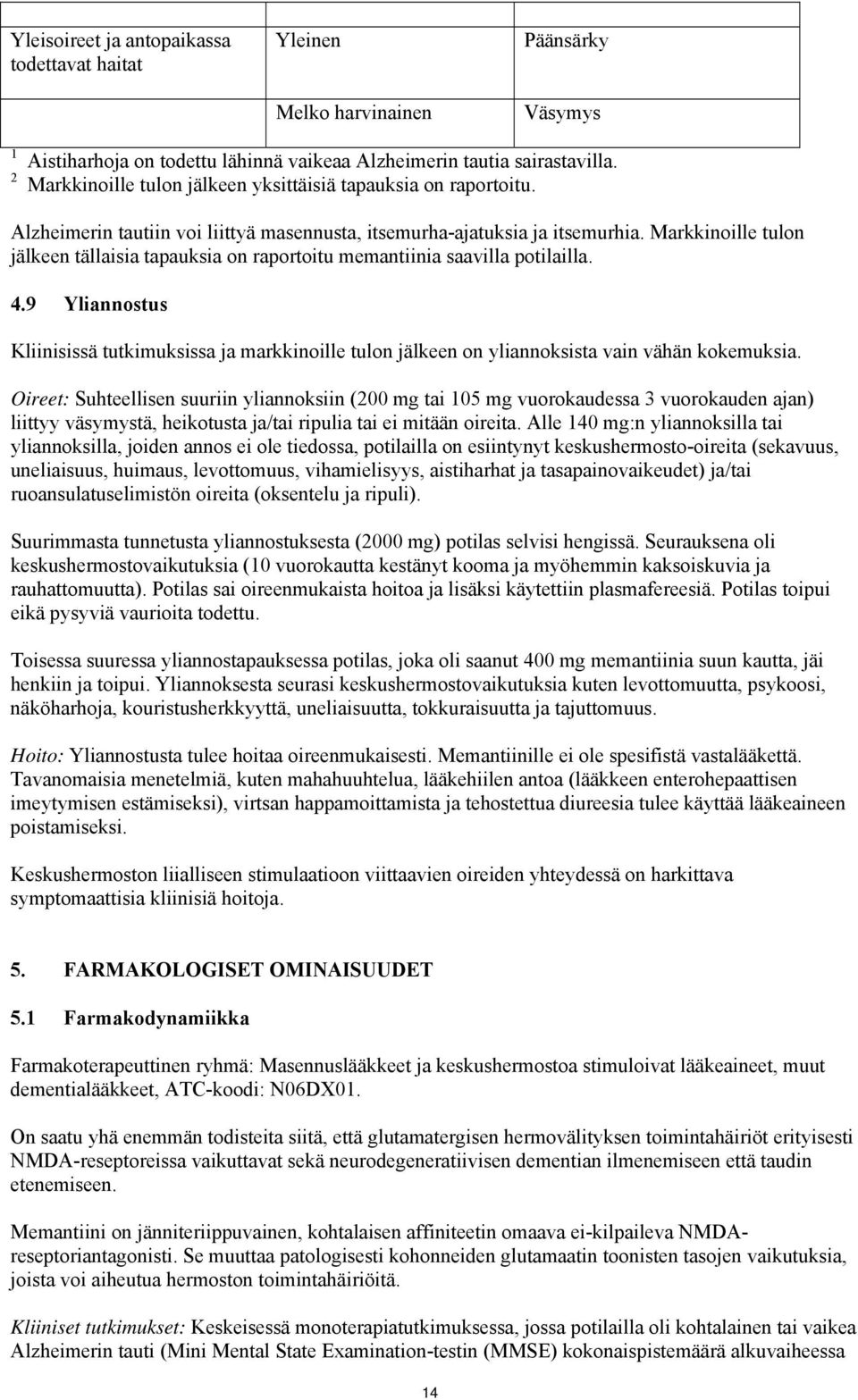 Markkinoille tulon jälkeen tällaisia tapauksia on raportoitu memantiinia saavilla potilailla. 4.