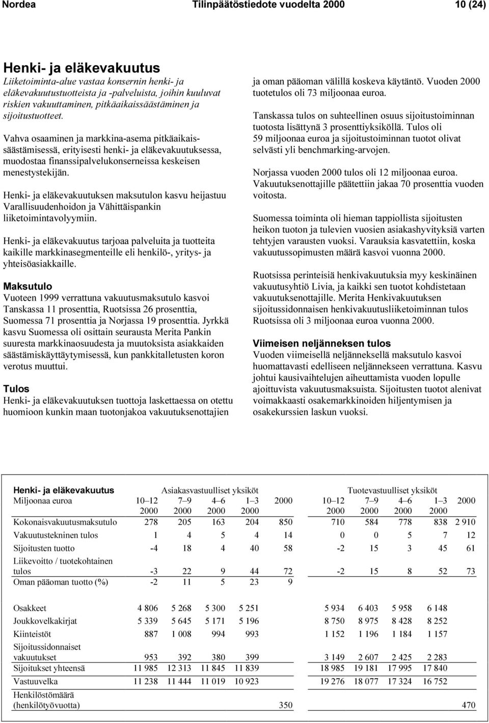 Henki- ja eläkevakuutuksen maksutulon kasvu heijastuu Varallisuudenhoidon ja Vähittäispankin liiketoimintavolyymiin.