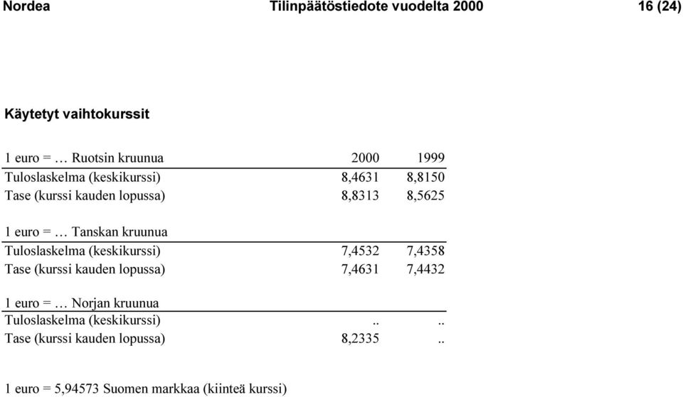 (keskikurssi) 7,4532 7,4358 Tase (kurssi kauden lopussa) 7,46317,4432 1 euro = Norjan kruunua