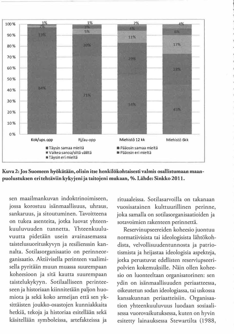 henkilökohtaisesti valmis osallistumaan maanpuolustuksen eri tehtäviin kykyjeni ja taitojeni mukaan,%. Lähde: Sinkko 2011.