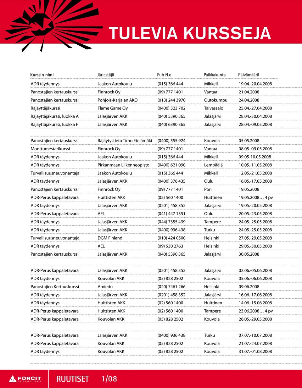 04.-30.04.2008 Räjäyttäjäkurssi, luokka F Jalasjärven AKK (040) 6390 365 Jalasjärvi 28.04.-09.05.2008 Panostajien kertauskurssi Räjäytystieto Timo Etelämäki (0400) 555 924 Kouvola 05.05.2008 Monttumestarikurssi Finnrock Oy (09) 777 1401 Vantaa 08.