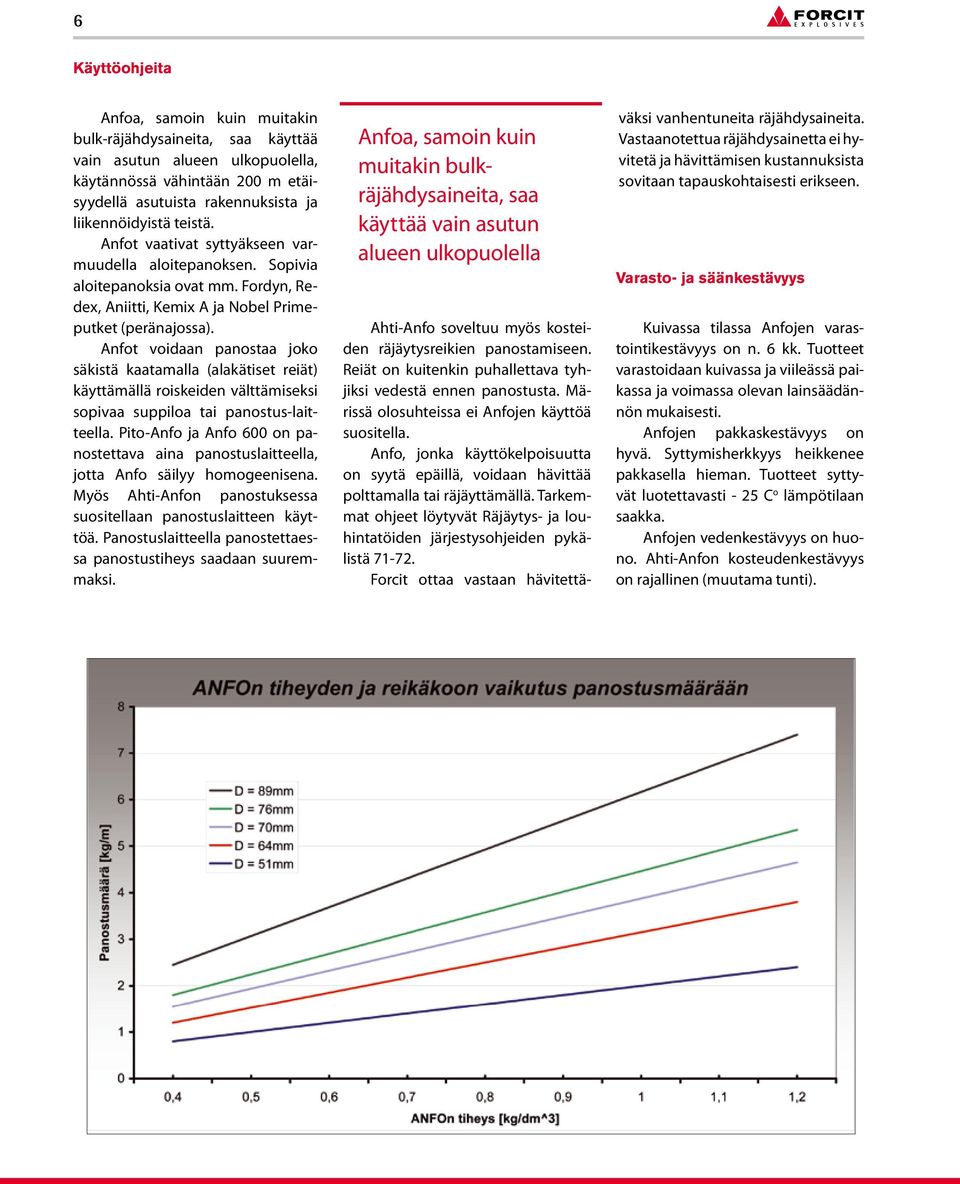 Anfot voidaan panostaa joko säkistä kaatamalla (alakätiset reiät) käyttämällä roiskeiden välttämiseksi sopivaa suppiloa tai panostus-laitteella.