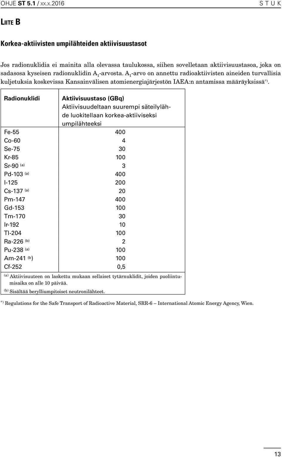 Radionuklidi Aktiivisuustaso (GBq) Aktiivisuudeltaan suurempi säteilylähde luokitellaan korkea-aktiiviseksi umpilähteeksi Fe-55 400 Co-60 4 Se-75 30 Kr-85 100 Sr-90 (a) 3 Pd-103 (a) 400 I-125 200