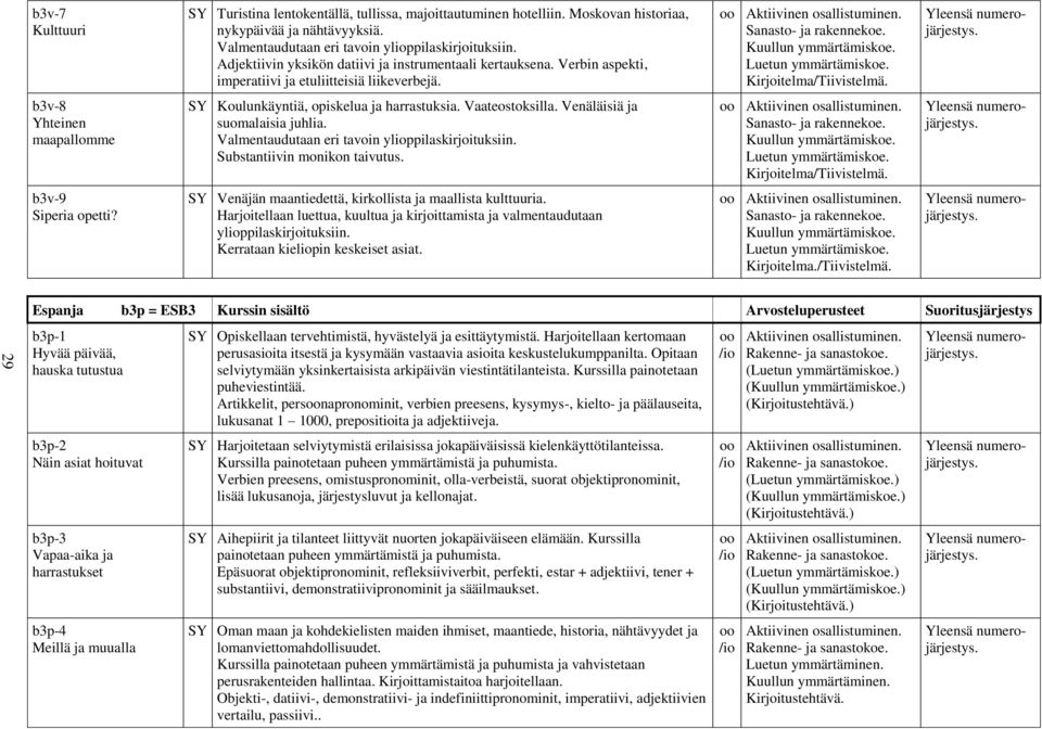 b3v-8 Yhteinen maapallomme SY Koulunkäyntiä, opiskelua ja harrastuksia. Vaateostoksilla. Venäläisiä ja suomalaisia juhlia. Valmentaudutaan eri tavoin ylioppilaskirjoituksiin.