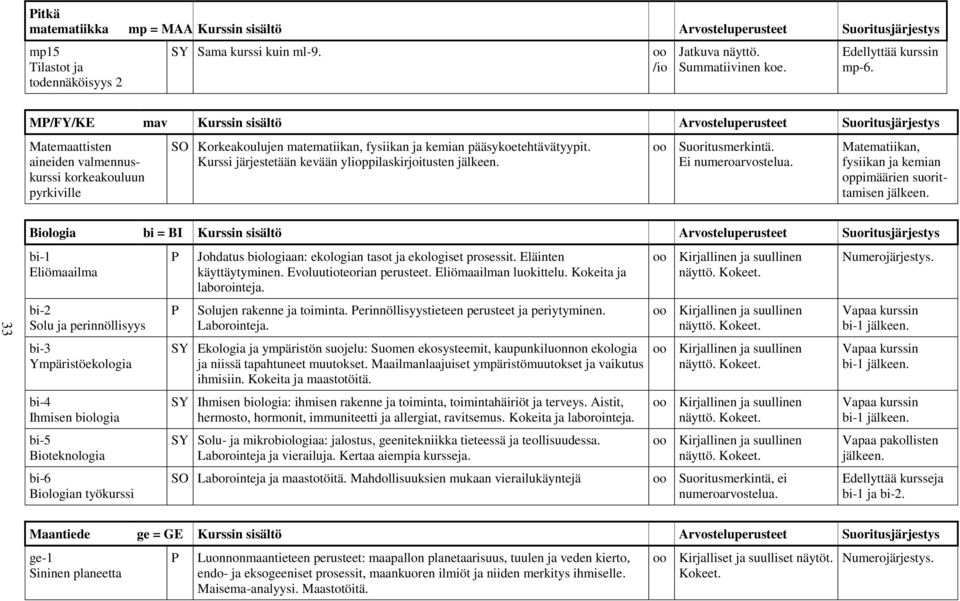 pääsykoetehtävätyypit. Kurssi järjestetään kevään ylioppilaskirjoitusten Suoritusmerkintä. Ei numeroarvostelua.