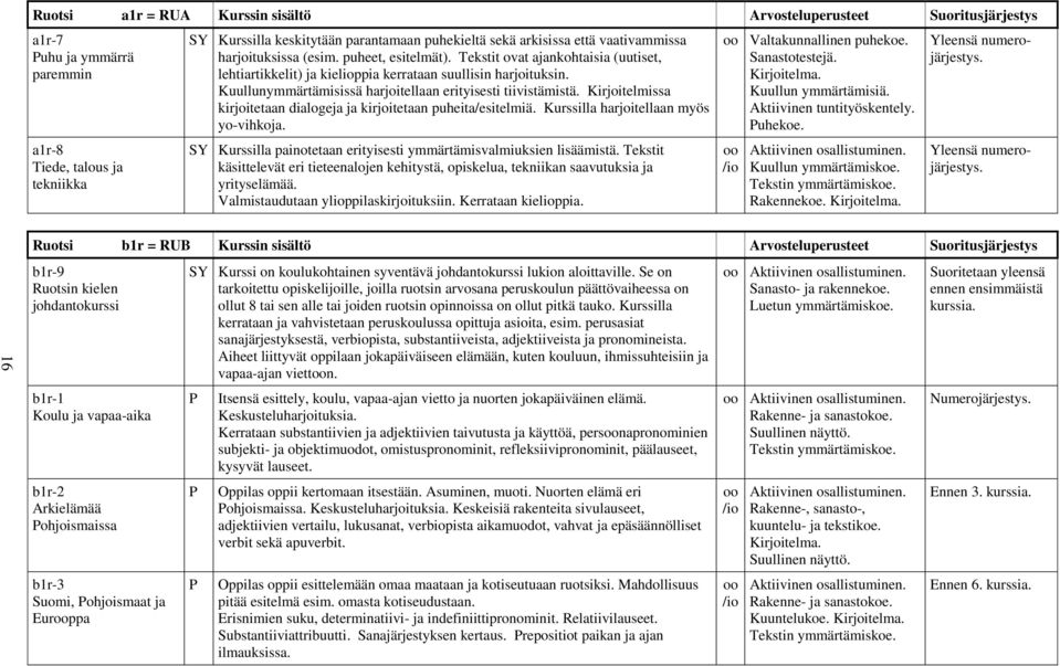 Kuullunymmärtämisissä harjoitellaan erityisesti tiivistämistä. Kirjoitelmissa kirjoitetaan dialogeja ja kirjoitetaan puheita/esitelmiä. Kurssilla harjoitellaan myös yo-vihkoja.