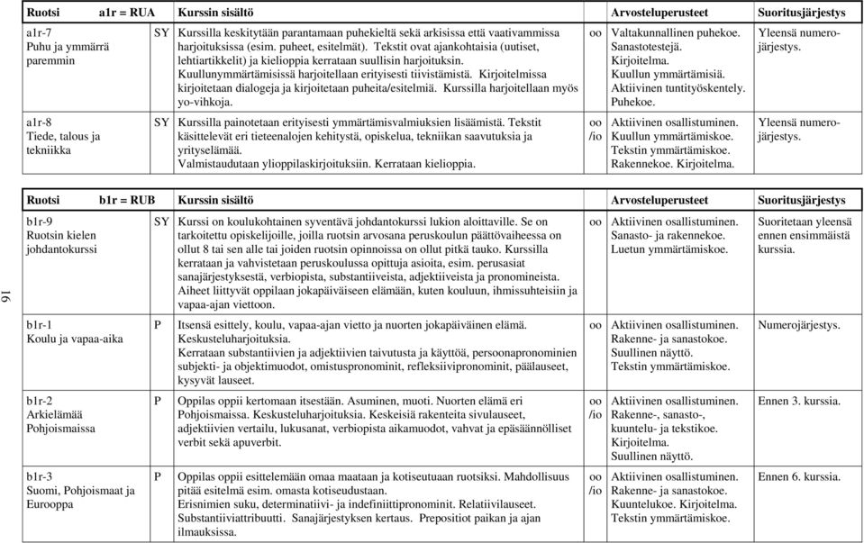 Kuullunymmärtämisissä harjoitellaan erityisesti tiivistämistä. Kirjoitelmissa kirjoitetaan dialogeja ja kirjoitetaan puheita/esitelmiä. Kurssilla harjoitellaan myös yo-vihkoja.