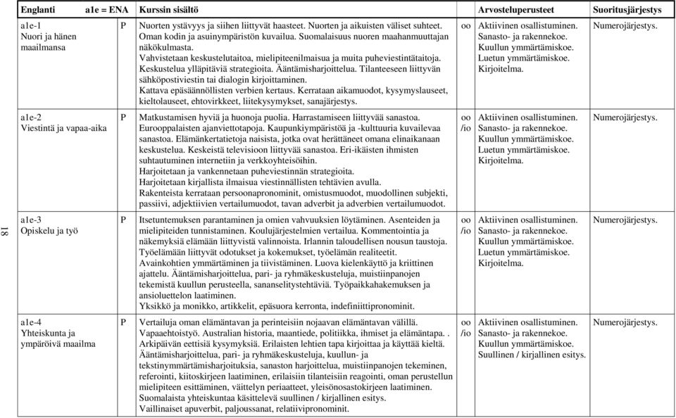 Vahvistetaan keskustelutaitoa, mielipiteenilmaisua ja muita puheviestintätaitoja. Keskustelua ylläpitäviä strategioita. Ääntämisharjoittelua.