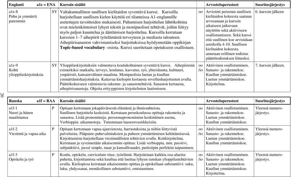 uhumisen harjoittelun lähtökohtina ovat mielenkiintoiset lyhyet tekstit ja monipuoliset tehtävät, joihin liittyy myös paljon kuuntelua ja ääntämisen harjoittelua.