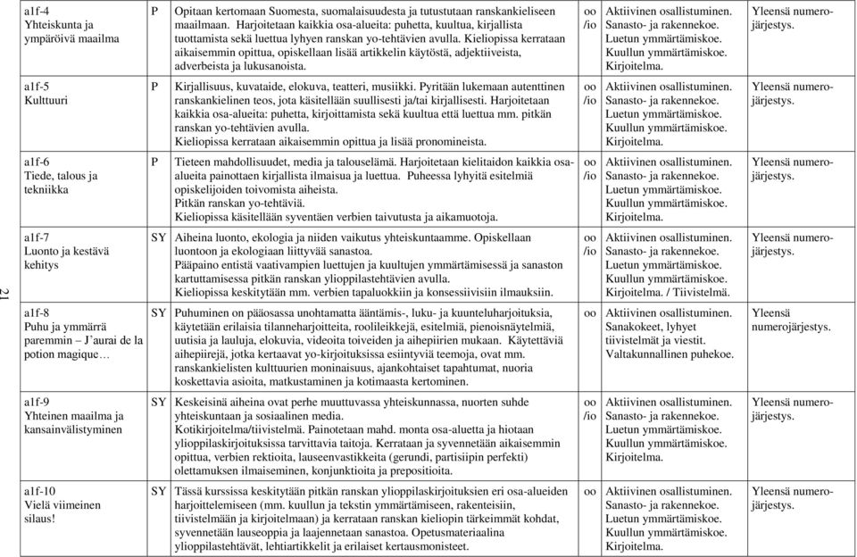 Kieliopissa kerrataan aikaisemmin opittua, opiskellaan lisää artikkelin käytöstä, adjektiiveista, adverbeista ja lukusanoista. a1f-5 Kulttuuri Kirjallisuus, kuvataide, elokuva, teatteri, musiikki.