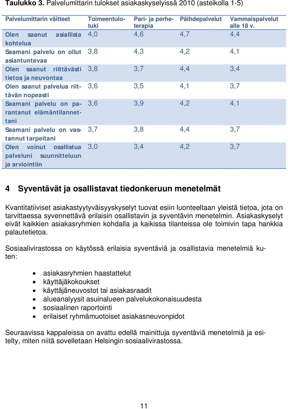 neuvontaa Olen saanut palvelua riittävän nopeasti Saamani palvelu on parantanut elämäntilannettani Saamani palvelu on vastannut tarpeitani Olen voinut osallistua palveluni suunnitteluun ja