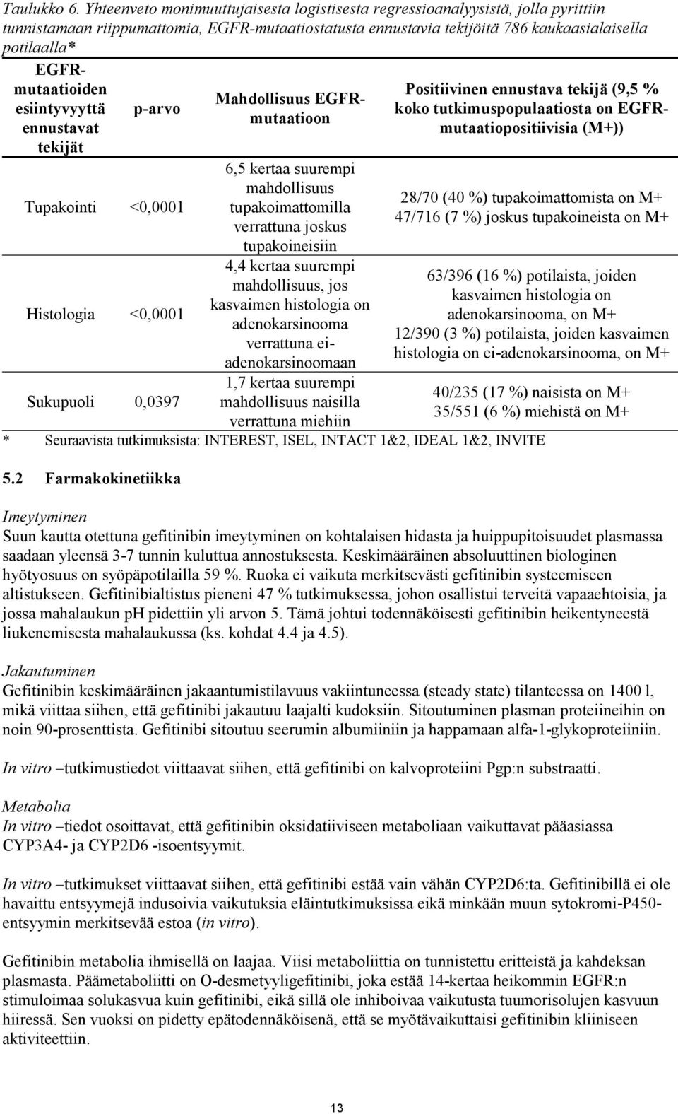 EGFRmutaatioiden esiintyvyyttä ennustavat tekijät p-arvo Tupakointi <0,0001 Histologia <0,0001 Sukupuoli 0,0397 Mahdollisuus EGFRmutaatioon 6,5 kertaa suurempi mahdollisuus tupakoimattomilla