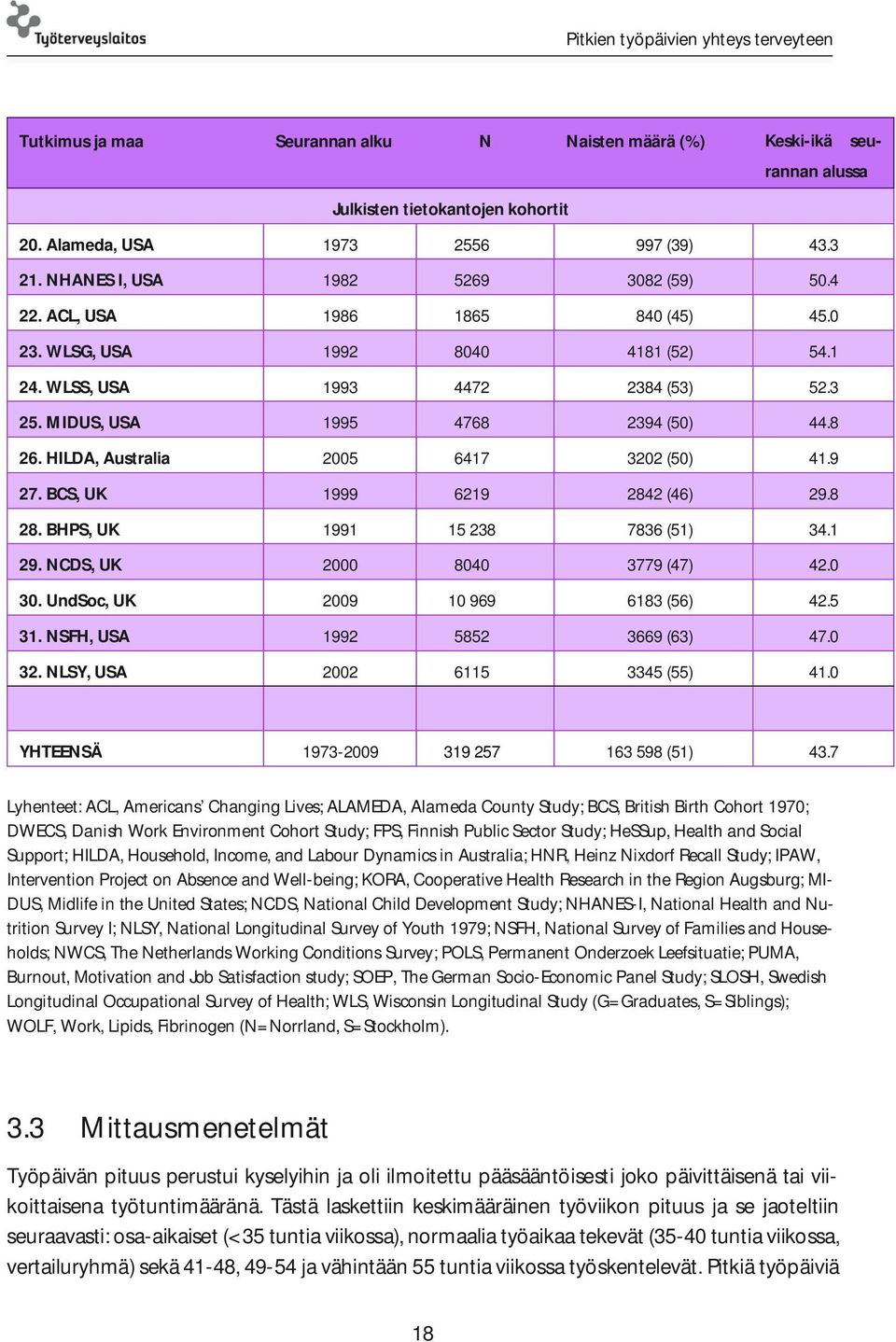 BCS, UK 1999 6219 2842 (46) 29.8 28. BHPS, UK 1991 15 238 7836 (51) 34.1 29. NCDS, UK 2000 8040 3779 (47) 42.0 30. UndSoc, UK 2009 10 969 6183 (56) 42.5 31. NSFH, USA 1992 5852 3669 (63) 47.0 32.