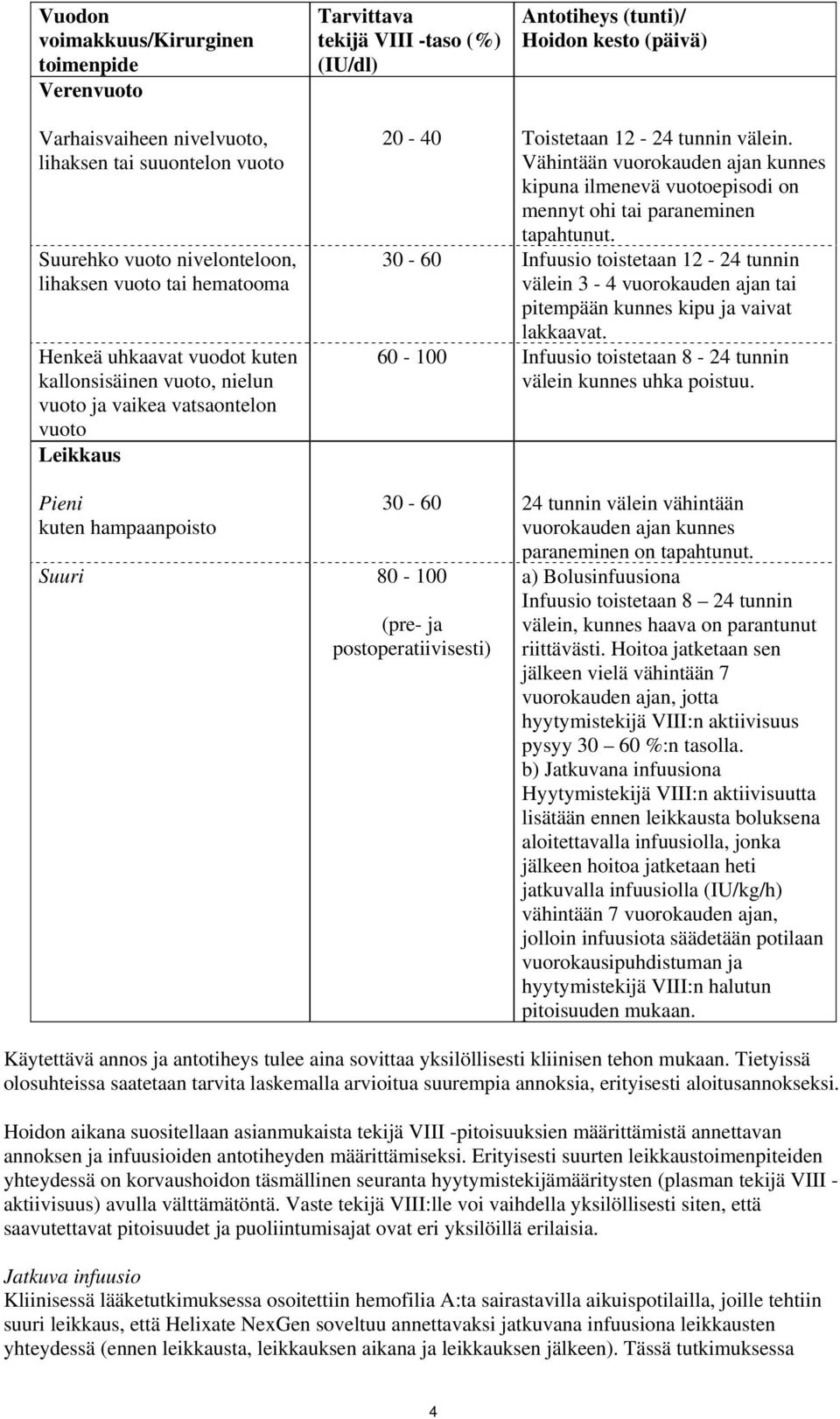 Vähintään vuorokauden ajan kunnes kipuna ilmenevä vuotoepisodi on mennyt ohi tai paraneminen tapahtunut.