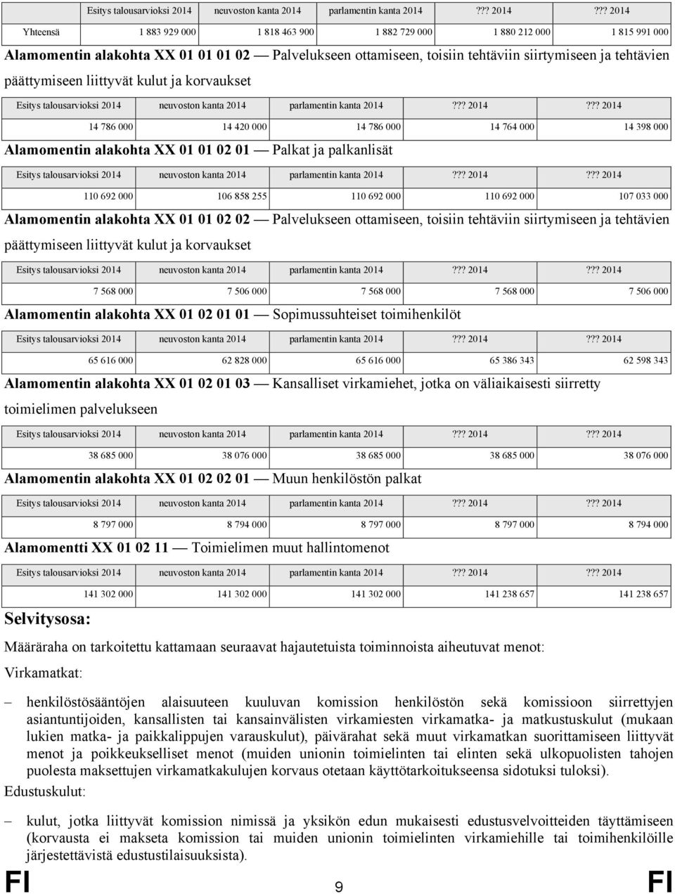 Alamomentin alakohta XX 01 01 02 02 Palvelukseen ottamiseen, toisiin tehtäviin siirtymiseen ja tehtävien päättymiseen liittyvät kulut ja korvau 7 568 000 7 506 000 7 568 000 7 568 000 7 506 000