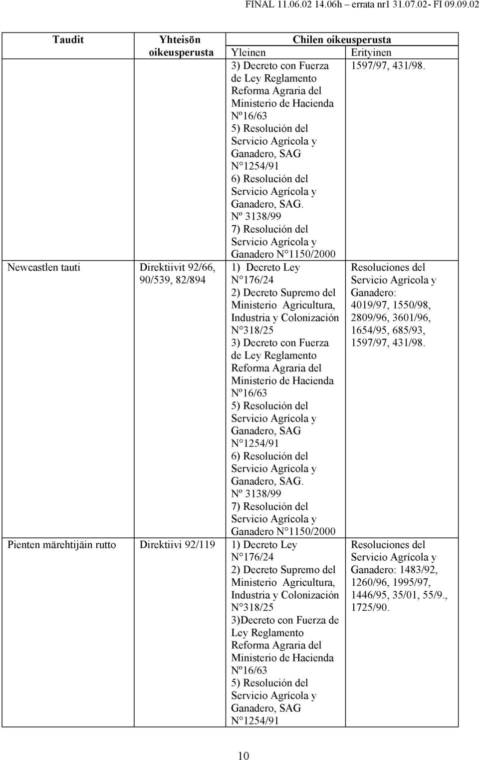 Ministeriö de Hacienda N 0 16/63 5) Resoluciön del Ganadero, SAG N 0 1254/91 6) Resoluciön del Ganadero, SAG.