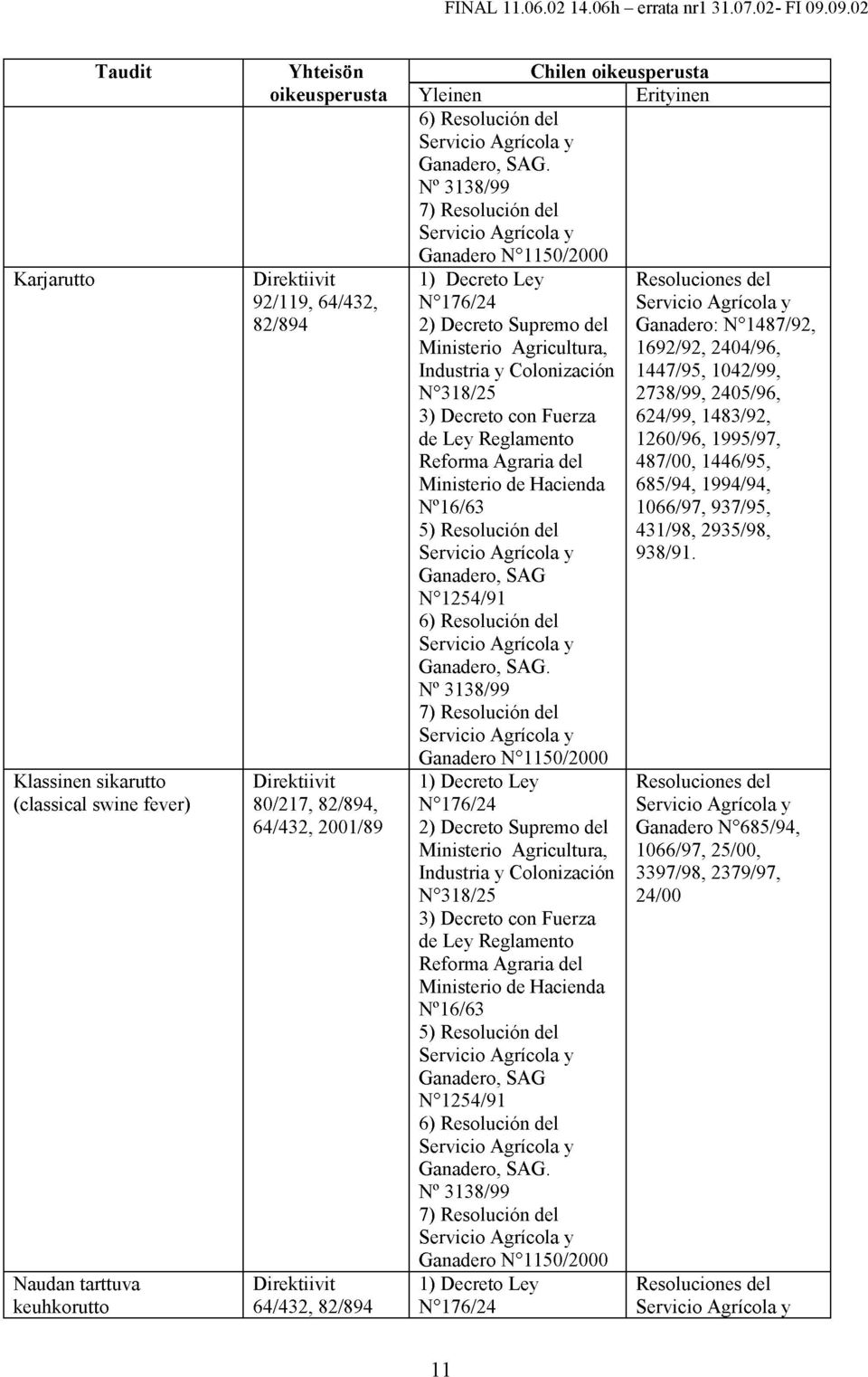 Direktiivit 64/432, 82/894 Chilen oikeusperusta Erityinen Yleinen 6) Resoluciön del Ganadero, SAG.