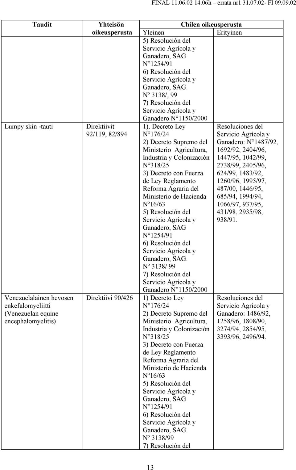 oikeusperusta Erityinen Yleinen 5) Resoluciön del Ganadero, SAG N 0 1254/91 6) Resoluciön del Ganadero, SAG. N 0 3138/, 99 7) Resoluciön del Ganadero N 0 1150/2000 1).