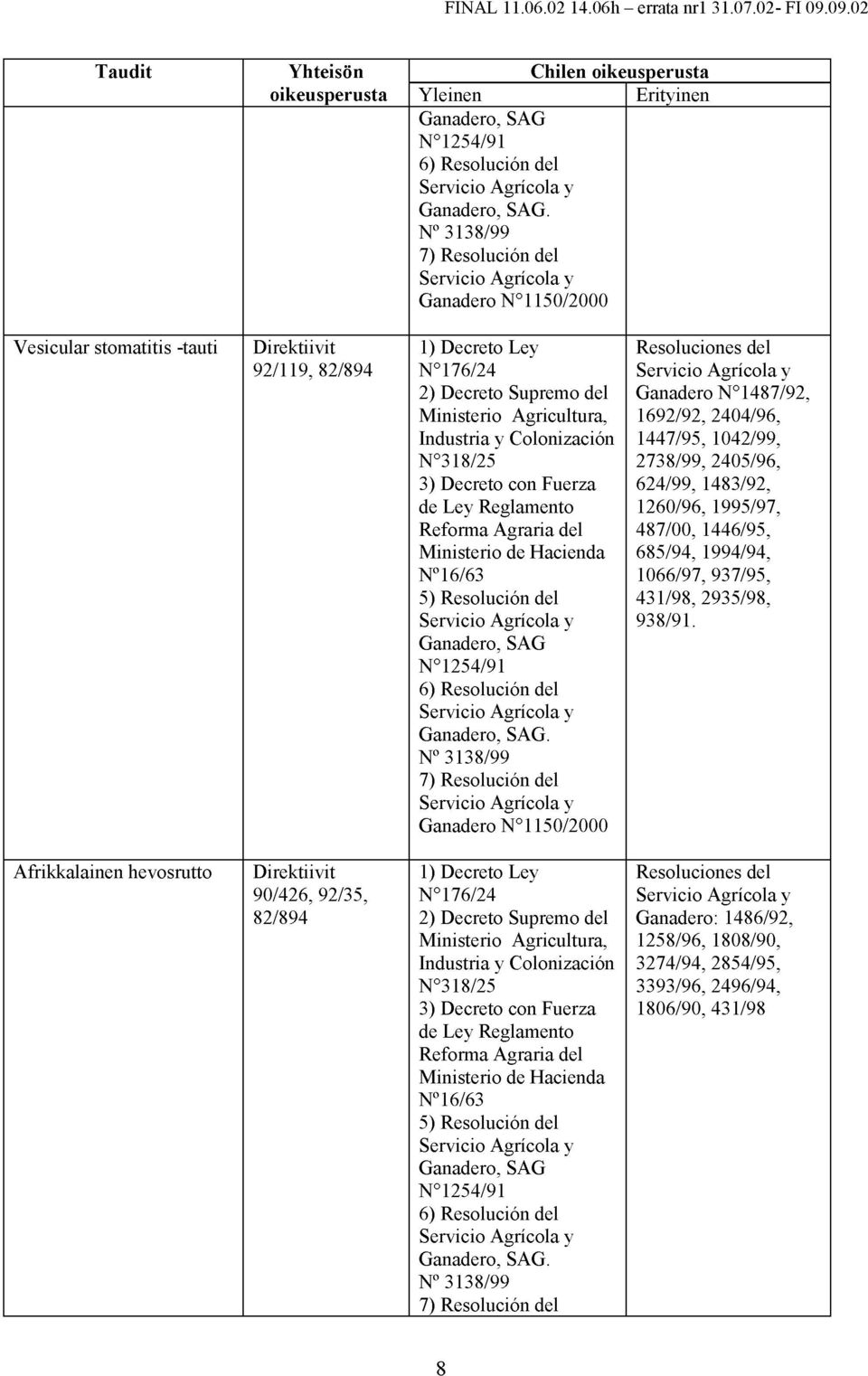 Colonizaciön N 0 318/25 3) Decreto con Fuerza de Ley Reglamento Reforma Agraria del Ministeriö de Hacienda N 0 16/63 5) Resoluciön del Ganadero, SAG N 0 1254/91 6) Resoluciön del Ganadero, SAG.