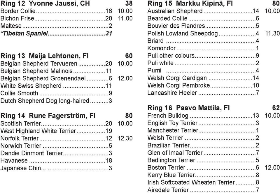 ..20 10.00 West Highland White Terrier...19 Norfolk Terrier...12 12.30 Norwich Terrier...5 Dandie Dinmont Terrier...3 Havanese...18 Japanese Chin...3 Ring 15 Markku Kipinä, FI 80 Australian Shepherd.