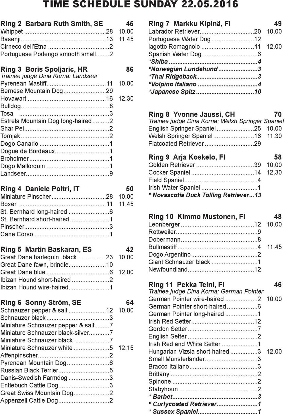 ..2 Shar Pei...2 Tornjak...2 Dogo Canario...1 Dogue de Bordeaux...1 Broholmer...1 Dogo Mallorquin...1 Landseer...9 Ring 4 Daniele Poltri, IT 50 Miniature Pinscher...28 10.00 Boxer...11 11.45 St.