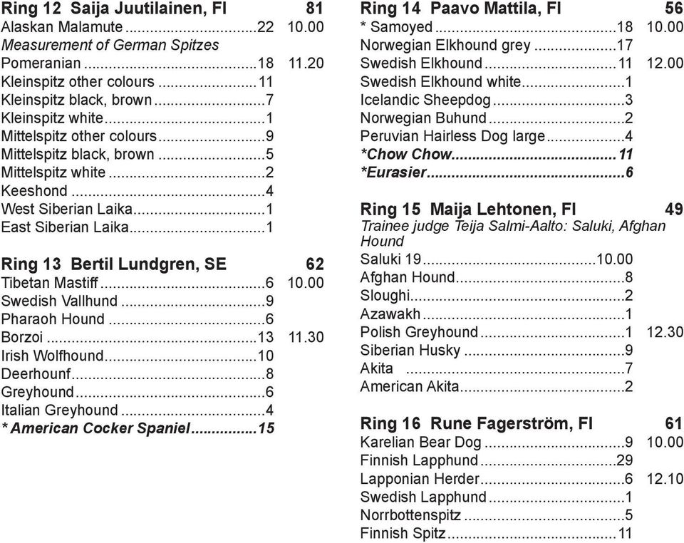 00 Swedish Vallhund...9 Pharaoh Hound...6 Borzoi...13 11.30 Irish Wolfhound...10 Deerhounf...8 Greyhound...6 Italian Greyhound...4 * American Cocker Spaniel...15 Ring 14 Paavo Mattila, FI 56 * Samoyed.