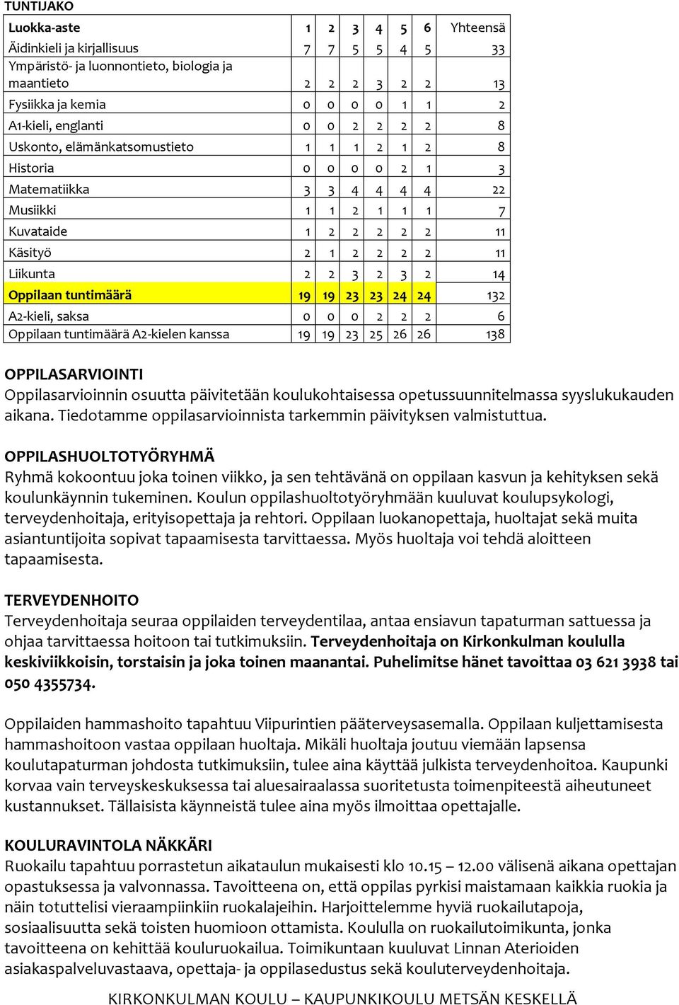 2 3 2 3 2 14 Oppilaan tuntimäärä 19 19 23 23 24 24 132 A2-kieli, saksa 0 0 0 2 2 2 6 Oppilaan tuntimäärä A2-kielen kanssa 19 19 23 25 26 26 138 OPPILASARVIOINTI Oppilasarvioinnin osuutta päivitetään