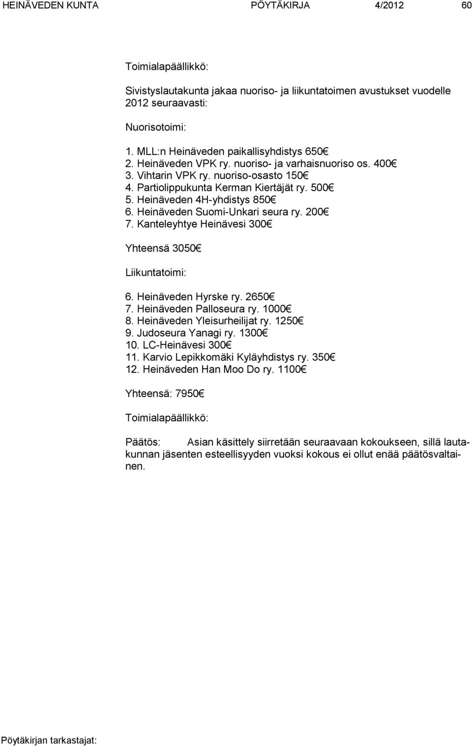 Heinäveden Suomi-Unkari seura ry. 200 7. Kanteleyhtye Heinävesi 300 Yhteensä 3050 Liikuntatoimi: 6. Heinäveden Hyrske ry. 2650 7. Heinäveden Palloseura ry. 1000 8. Heinäveden Yleisurheilijat ry.