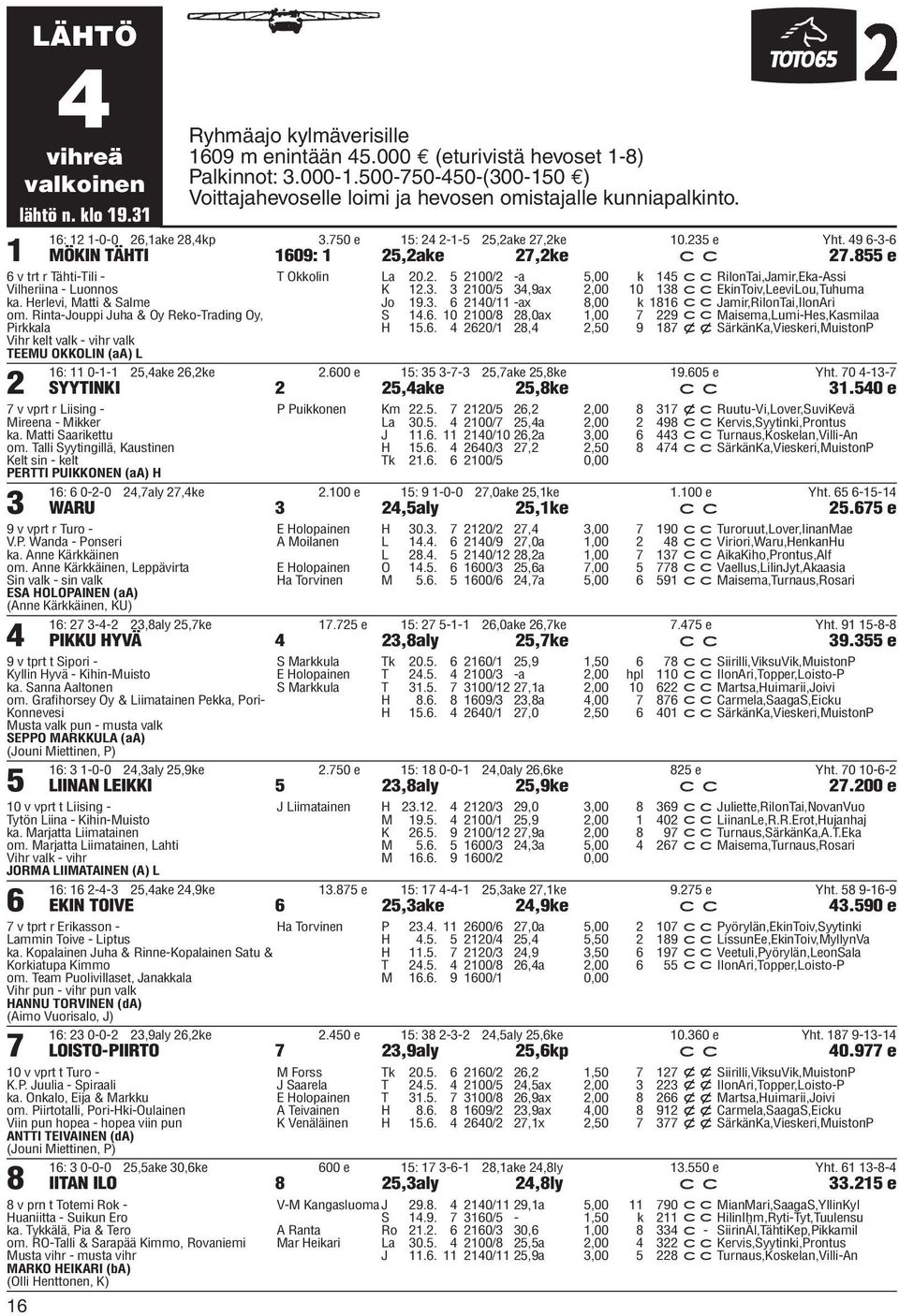 49 6-3-6 MÖKIN TÄHTI 1609: 1 25,2ake 27,2ke c c 27.855 e 6 v trt r Tähti-Tili - Vilheriina - Luonnos ka. Herlevi, Matti & Salme om.