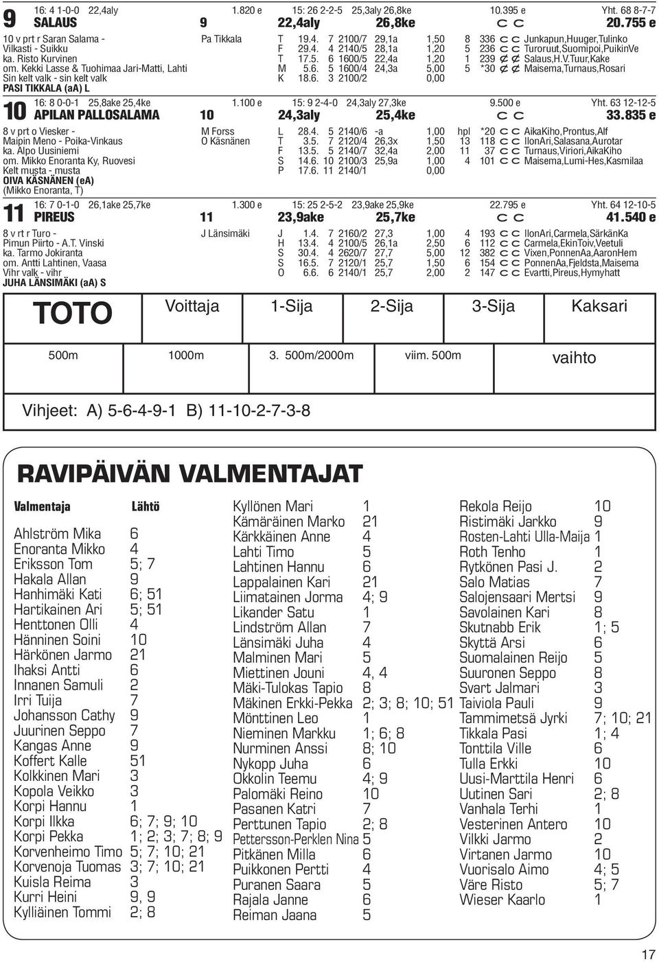 5. 6 1600/5 22,4a 1,20 1 239 xxsalaus,h.v.tuur,kake M 5.6. 5 1600/4 24,3a 5,00 5 *30 xxmaisema,turnaus,rosari K 18.6. 3 2100/2 0,00 16: 8 0-0-1 25,8ake 25,4ke 1.100 e 15: 9 2-4-0 24,3aly 27,3ke 9.