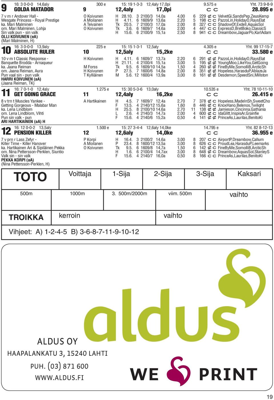 6 1609/9 13,6a 2,20 5 198 ccpazzolin,holidayo,rayselat A Teivainen Tk 20.5. 7 2100/3 17,0a 2,00 8 327 ccshadowof,exdell,aquassol O Koivunen Tk 3.6. 6 1609/7 14,6a 2,00 4 447 ccexpressd,bretboko,classics H 15.