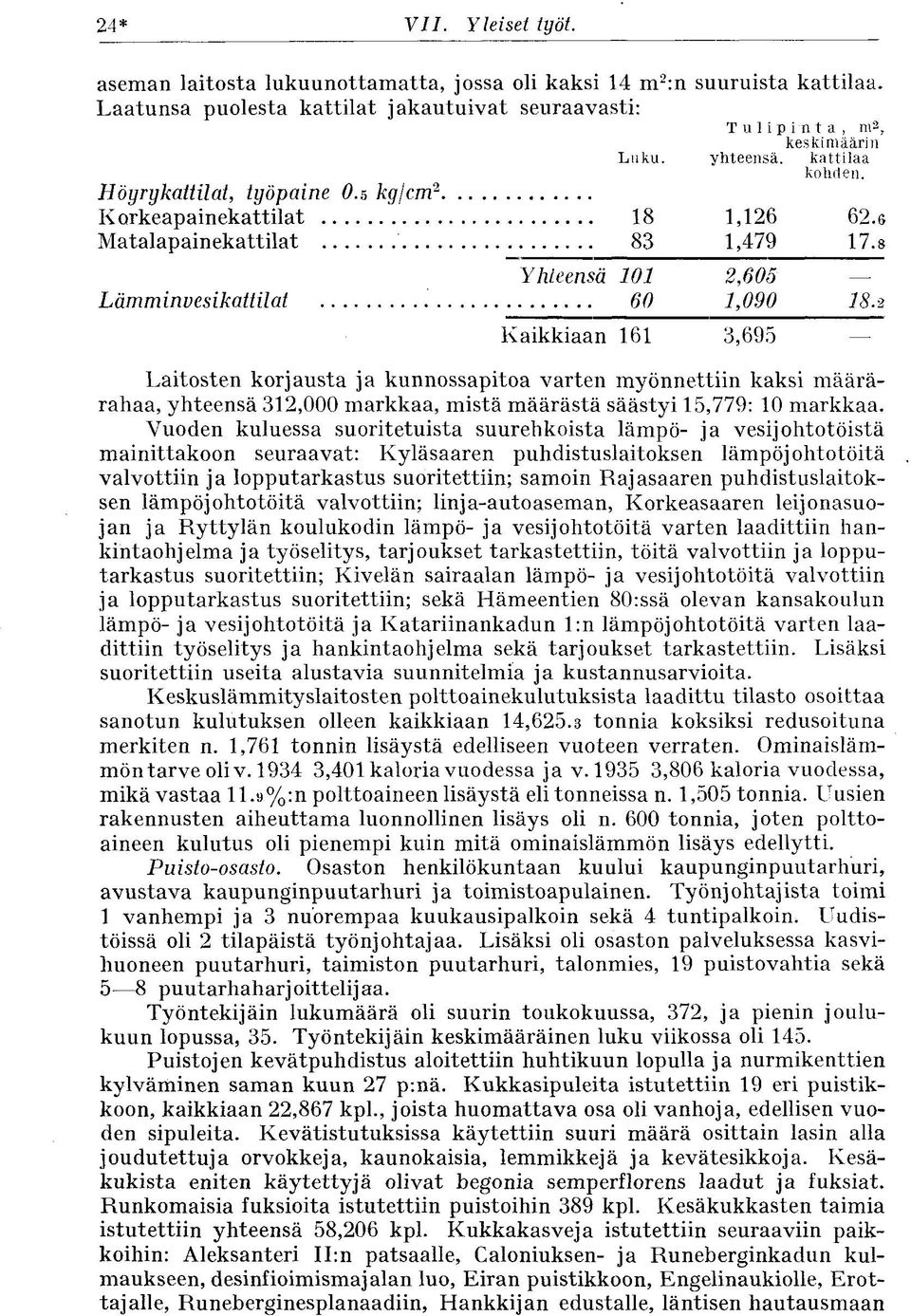 18 83 Yhteensä 101 60 keskimäärin yhteensä. kattilaa kohden. 1,126 1,479 62.6 17.8 2,605 1,090 I8.