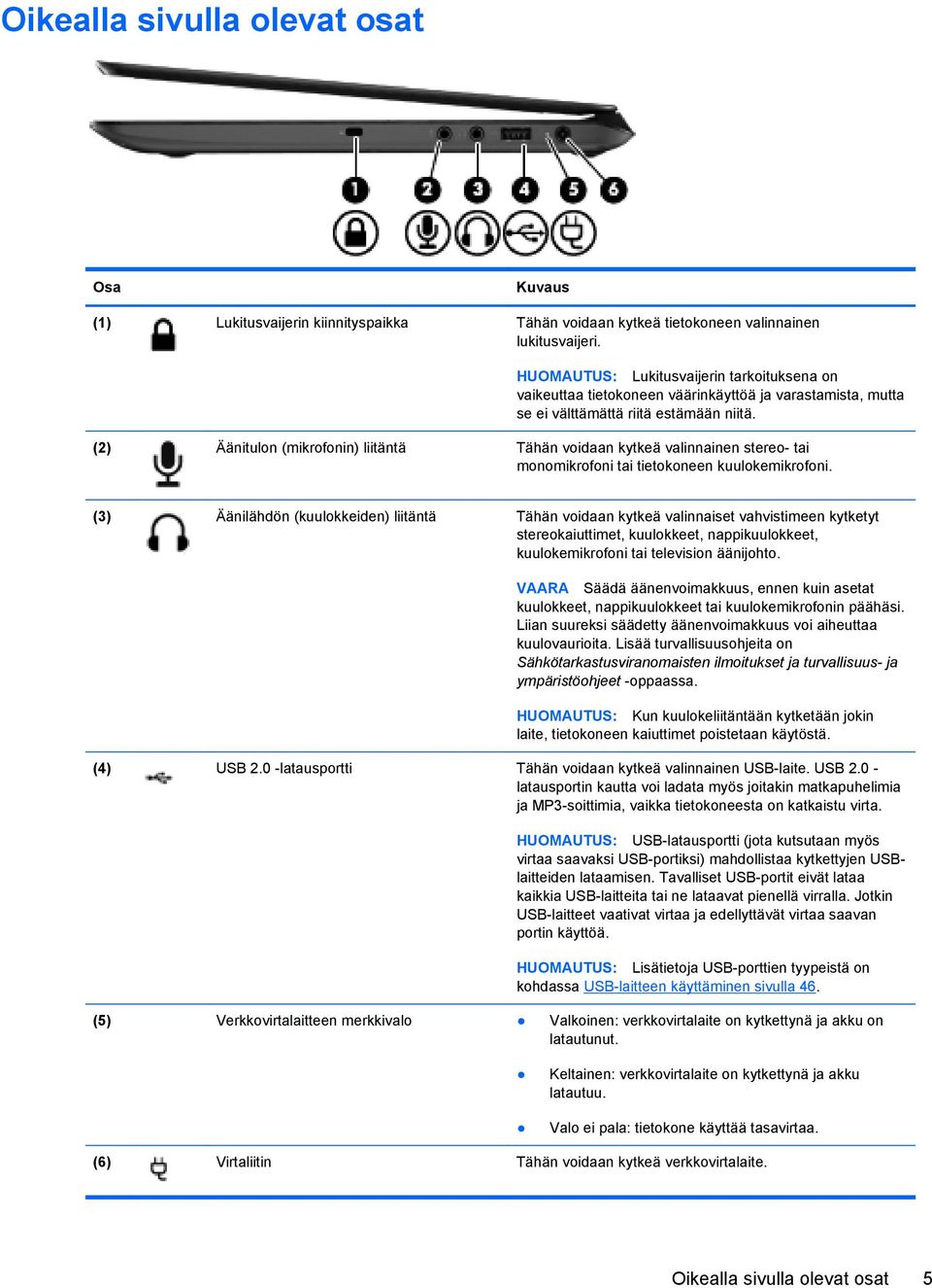 (2) Äänitulon (mikrofonin) liitäntä Tähän voidaan kytkeä valinnainen stereo- tai monomikrofoni tai tietokoneen kuulokemikrofoni.