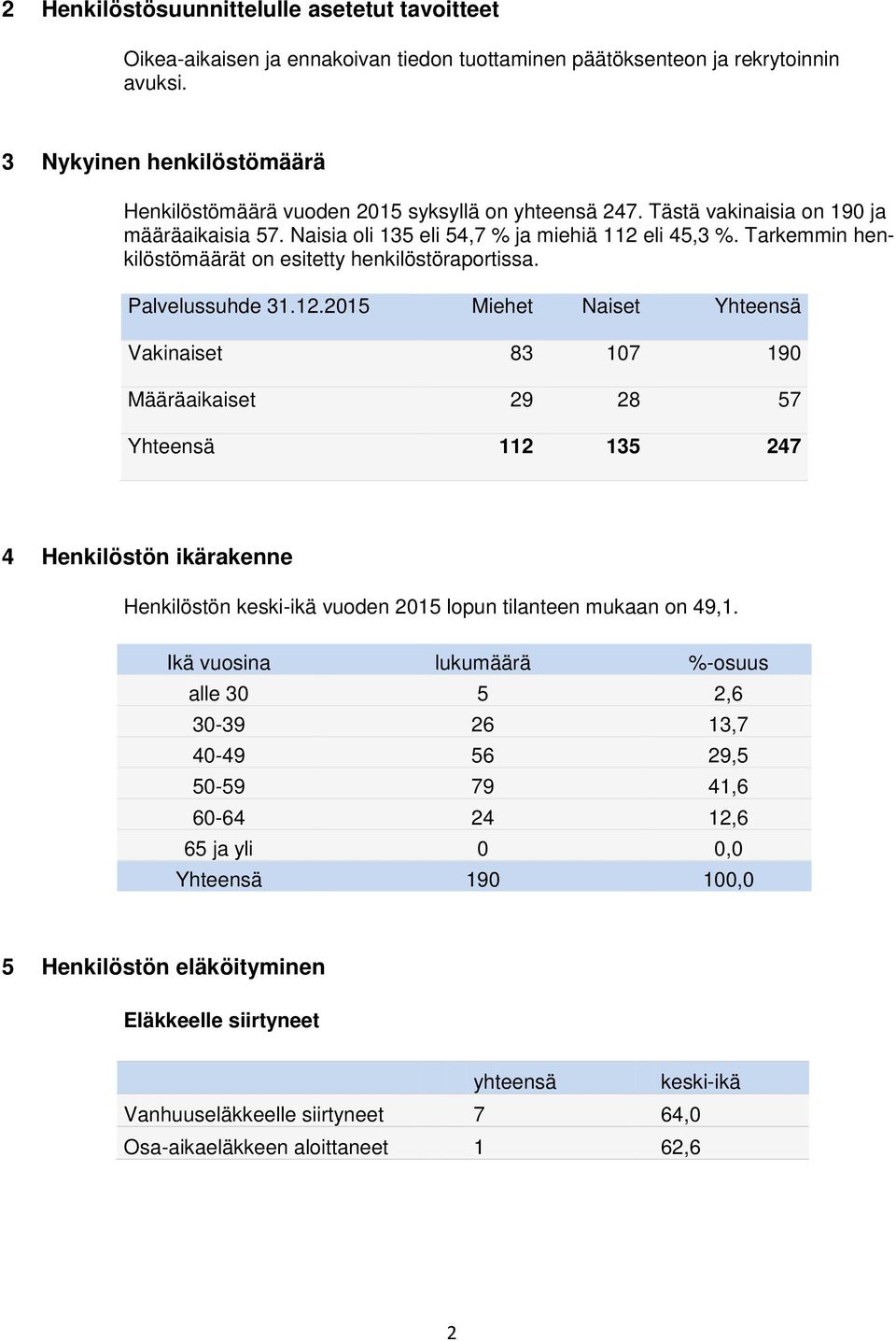 Tarkemmin henkilöstömäärät on esitetty henkilöstöraportissa. Palvelussuhde 31.12.