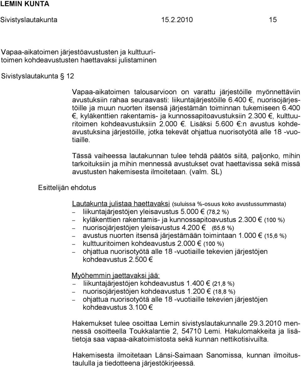 avustuksiin rahaa seuraavasti: liikuntajärjestöille 6.400, nuorisojärjestöille ja muun nuorten itsensä järjestämän toiminnan tukemiseen 6.400, kyläkenttien rakentamis- ja kunnossapitoavustuksiin 2.